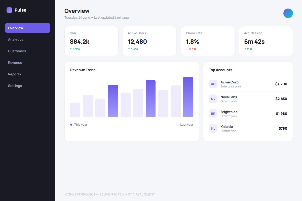 Pulse concept SaaS analytics dashboard design